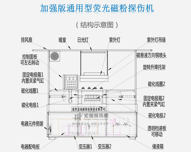 通用磁粉探傷機(jī)結(jié)構(gòu)圖